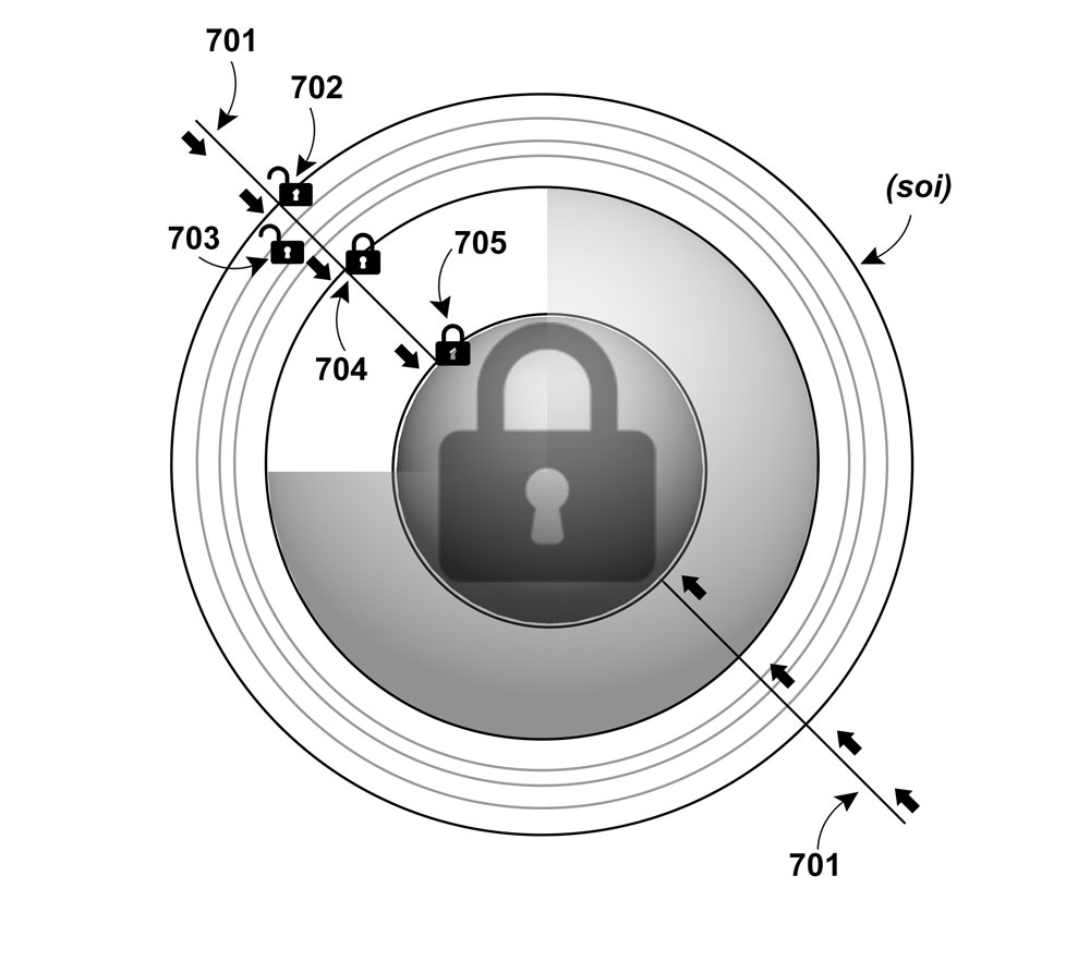 Diagram of the Sphere of Influence (soi) Security Protocols as they relate to the user’s container - Charles Adelman Patent