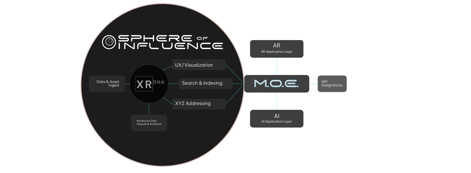 XRDNA Framework