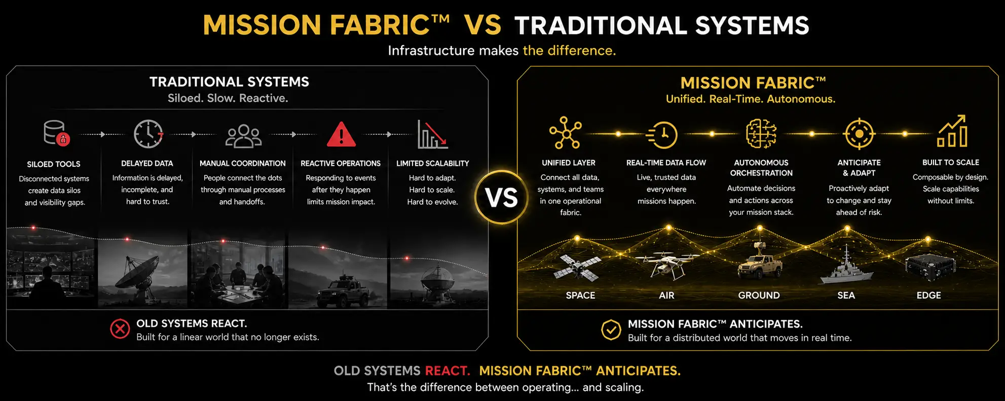 Mission Fabric vs Traditional Systems